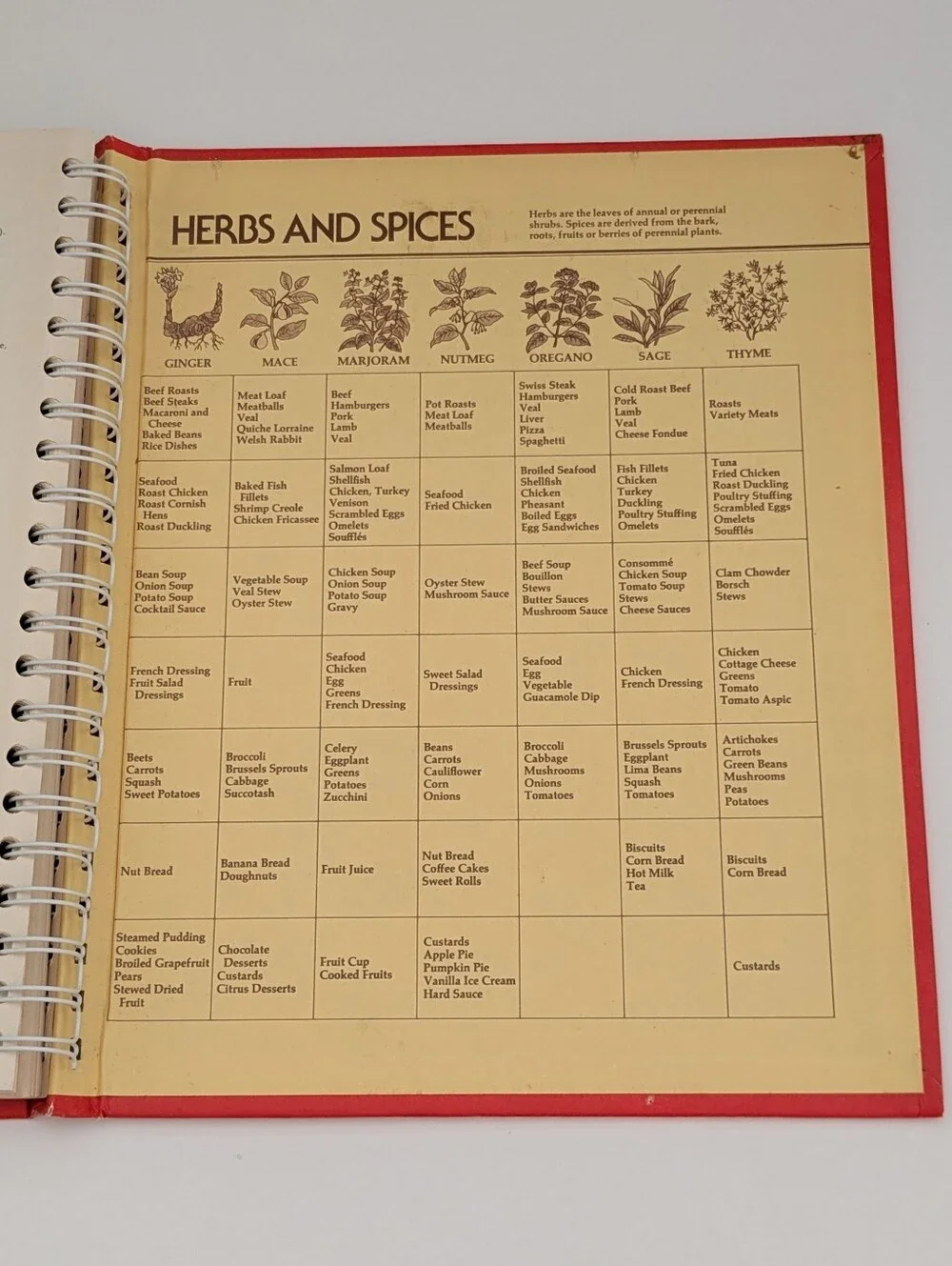 *Vintage* Betty Crocker's Cookbook, New & Revised Edition, 1978